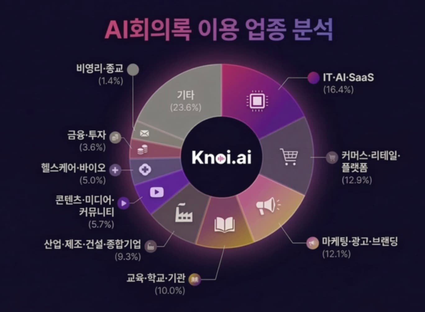 회의 기록 넘어 '일감 관리'까지… AI 회의록 확산